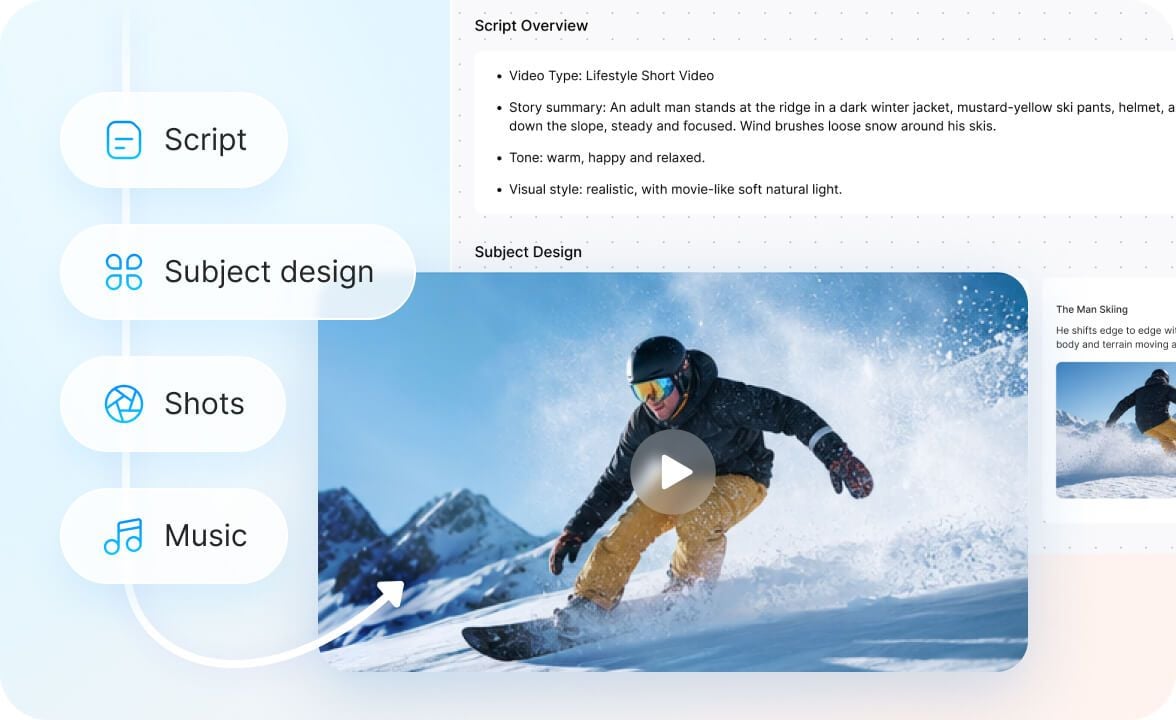 Intelligenter Videoproduktions-Workflow