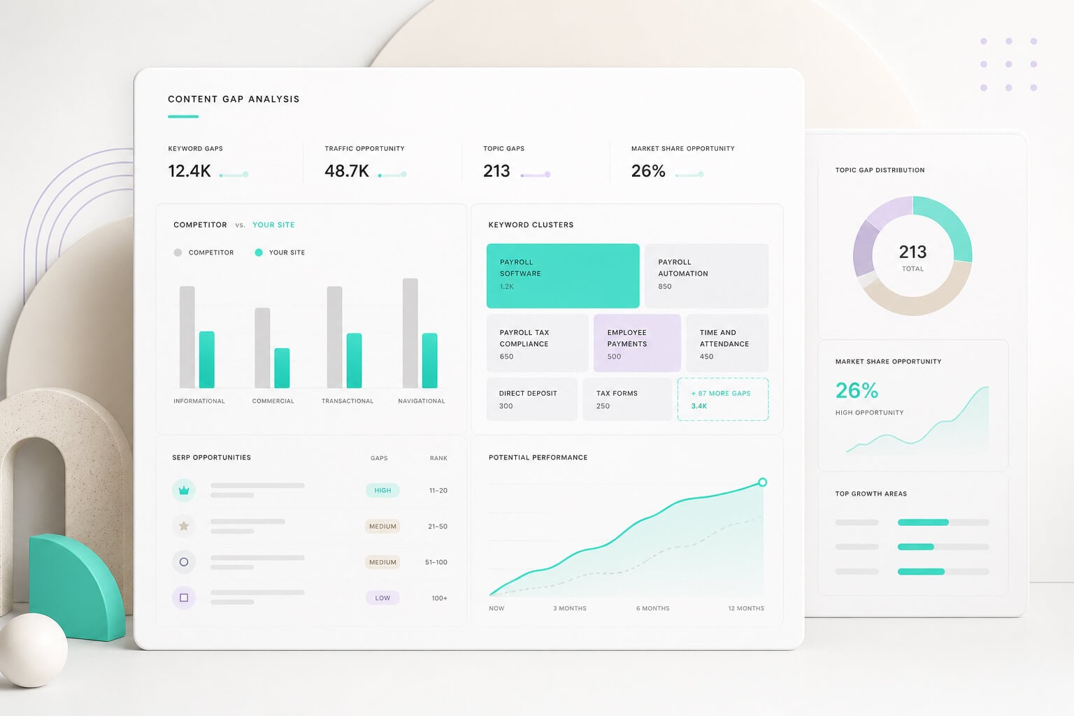 Analyse des écarts entre concurrents et contenus