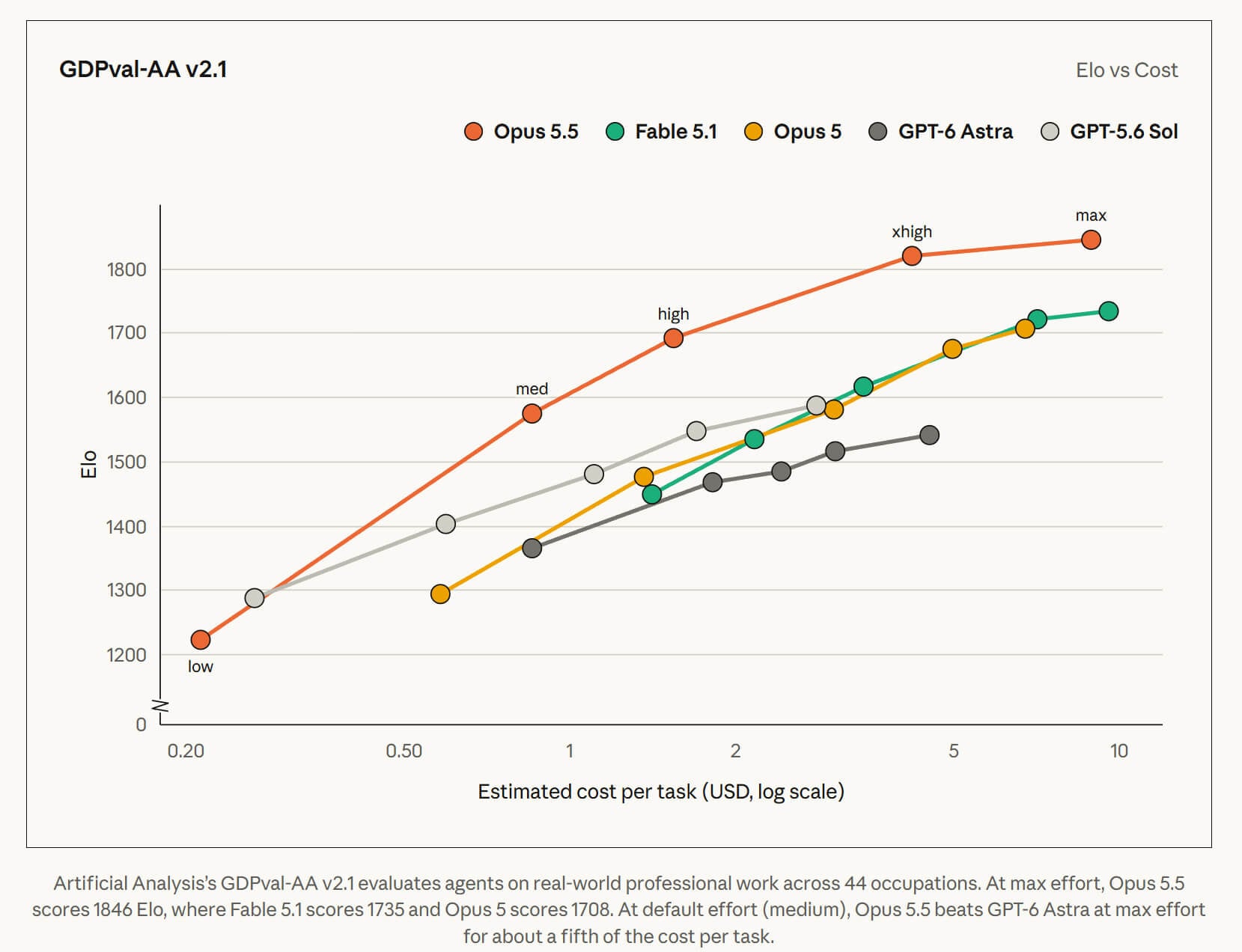 Benchmark of deep knowledge work