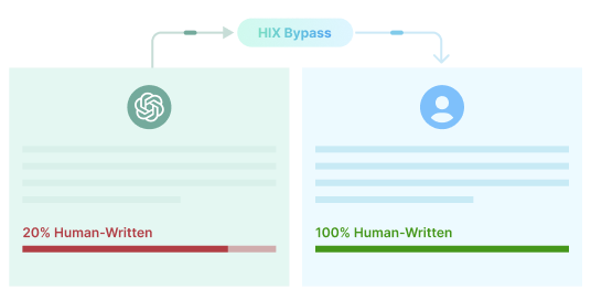 Humanice el Texto de AI como un Profesional.