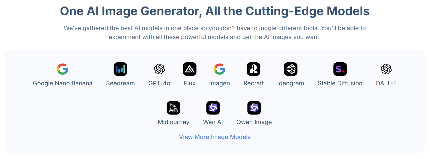 image models