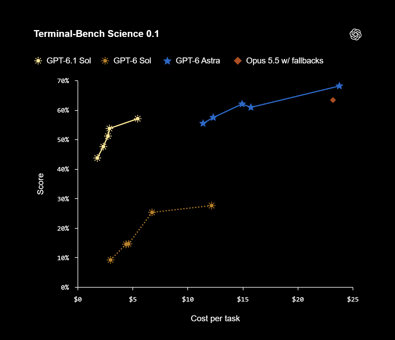 Terminal-Bench Science 0.1